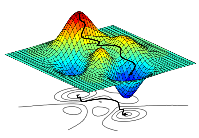 diagram of 3-layer neural network